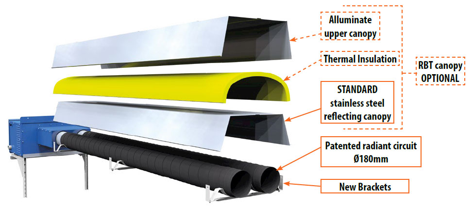 stralingsband structuur